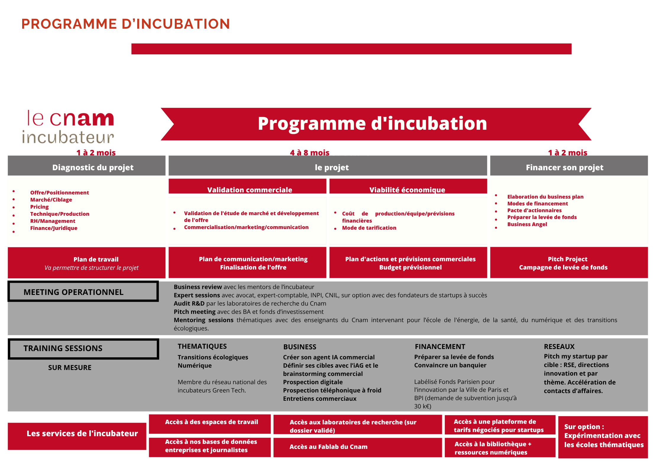 Programme incubation 2026